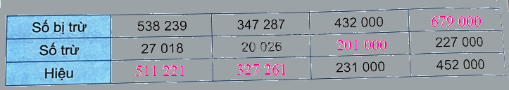 Bài 23. Phép trừ các số có nhiều chữ số (tiết 2) trang 66 Vở thực hành Toán 4 0 2