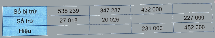 Bài 23. Phép trừ các số có nhiều chữ số (tiết 2) trang 66 Vở thực hành Toán 4 1