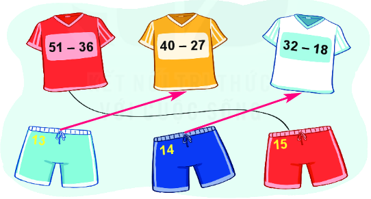 Bài 23. Phép trừ (có nhớ) số có hai chữ số cho số có hai chữ số 11 2