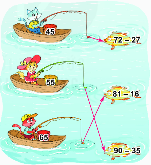 Bài 23. Phép trừ (có nhớ) số có hai chữ số cho số có hai chữ số 16 2