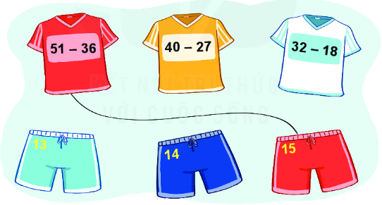 Bài 23. Phép trừ (có nhớ) số có hai chữ số cho số có hai chữ số 9