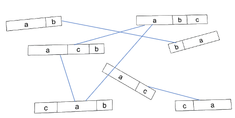 Bài 24. Tính chất giao hoán và kết hợp của phép cộng (tiết 1) trang 67 Vở thực hành Toán 4 2
