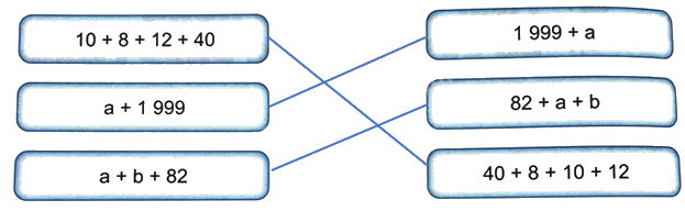 Bài 24. Tính chất giao hoán và kết hợp của phép cộng (tiết 1) trang 67 Vở thực hành Toán 4 4