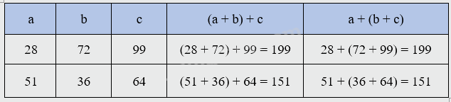Bài 24. Tính chất giao hoán và kết hợp của phép cộng (tiết 2) trang 68 Vở thực hành Toán 4 2