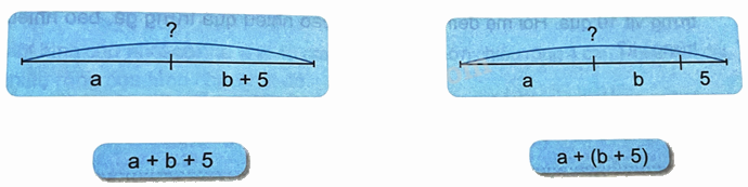 Bài 24. Tính chất giao hoán và kết hợp của phép cộng (tiết 3) trang 69 Vở thực hành Toán 4 1