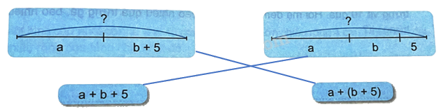 Bài 24. Tính chất giao hoán và kết hợp của phép cộng (tiết 3) trang 69 Vở thực hành Toán 4 2 3
