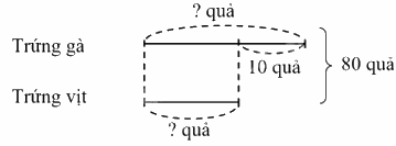 Bài 25. Tìm hai số biết tổng và hiệu của hai số đó (tiết 1) trang 70 Vở thực hành Toán 4 1 1
