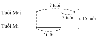 Bài 25. Tìm hai số biết tổng và hiệu của hai số đó (tiết 1) trang 70 Vở thực hành Toán 4 4