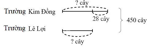 Bài 26. Luyện tập chung (tiết 3) trang 75 Vở thực hành Toán 4 2 1