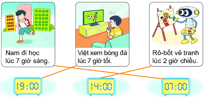 Bài 29. Ngày - giờ, giờ - phút 1 2