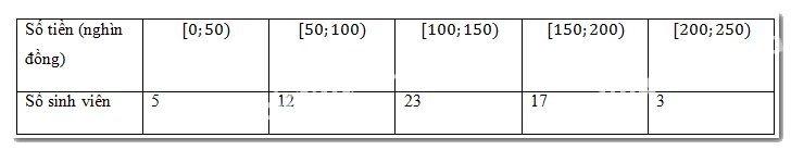 Bài 3.1 trang 61 SGK Toán 11 tập 1 - Kết nối tri thức 4