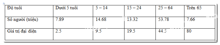 Bài 3.13 trang 69 SGK Toán 11 tập 1 - Kết nối tri thức 3