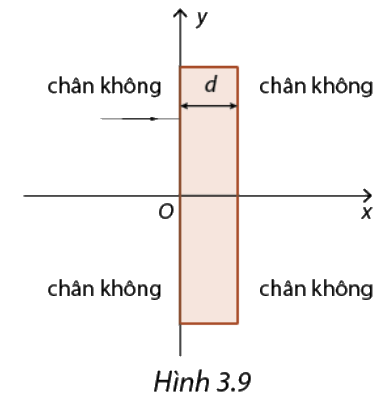 Bài 3.13 trang 79 SGK Toán 11 tập 1 - Cùng khám phá 1