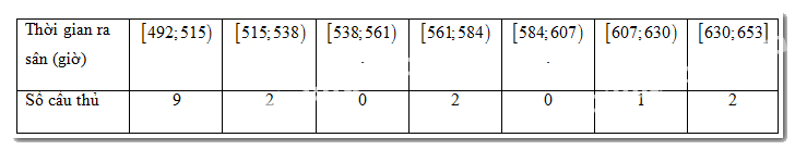 Bài 3.3 trang 61 SGK Toán 11 tập 1 - Kết nối tri thức 3