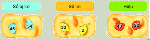 Bài 3: Các thành phần của phép cộng, phép trừ 10 1