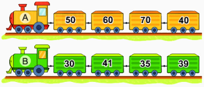 Bài 3: Các thành phần của phép cộng, phép trừ 12