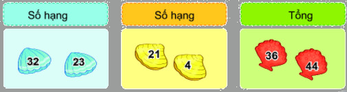 Bài 3: Các thành phần của phép cộng, phép trừ 2 1