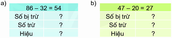 Bài 3: Các thành phần của phép cộng, phép trừ 3 1