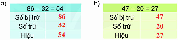 Bài 3: Các thành phần của phép cộng, phép trừ 6