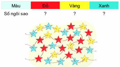 Bài 3: Các thành phần của phép cộng, phép trừ 8 1