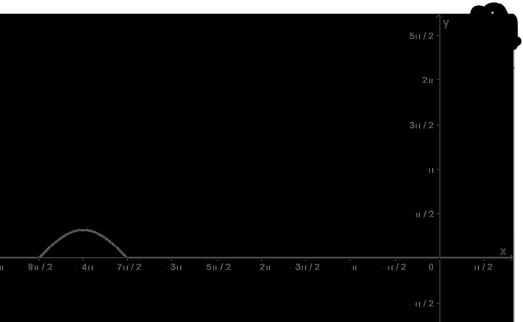 Bài 3 trang 31 SGK Toán 11 tập 1 - Cánh diều 2