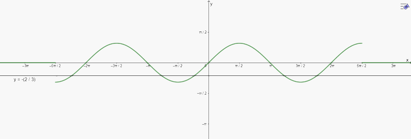 Bài 3 trang 40 SGK Toán 11 tập 1 - Cánh diều 2