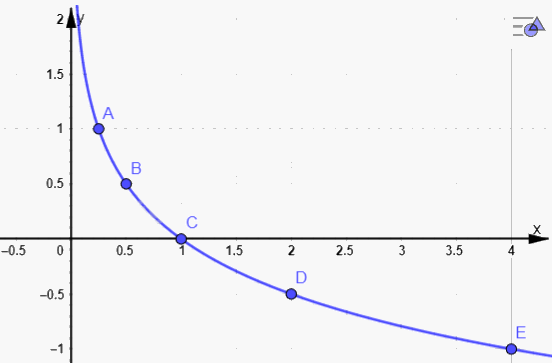 Bài 3 trang 47 SGK Toán 11 tập 2 - Cánh Diều 7