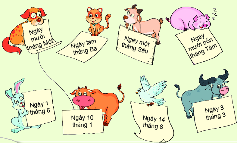 Bài 30. Ngày - tháng 1