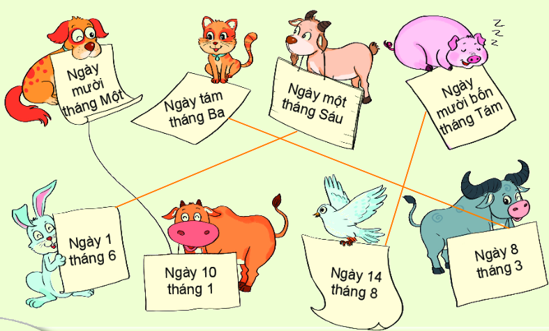 Bài 30. Ngày - tháng 2