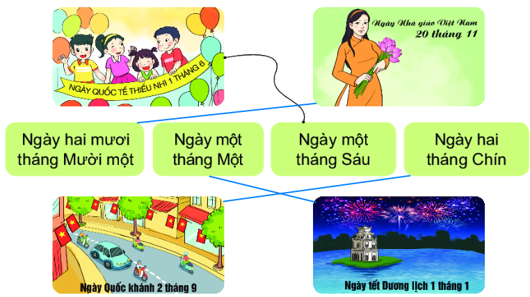 Bài 30. Ngày - tháng 3 2