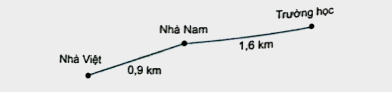 Bài 31: Ôn tập các phép tính với số thập phân (tiết 1) trang 114 vở bài tập Toán 5 - Kết nối tri thức 2