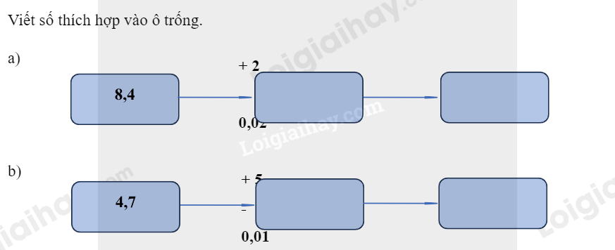 Bài 31: Ôn tập các phép tính với số thập phân (tiết 2) trang 115 vở bài tập Toán 5 - Kết nối tri thức 1 1