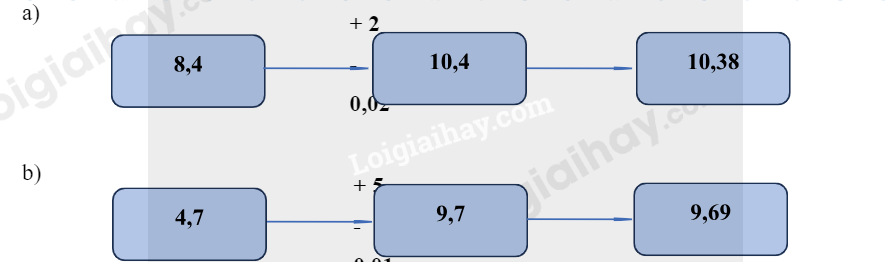 Bài 31: Ôn tập các phép tính với số thập phân (tiết 2) trang 115 vở bài tập Toán 5 - Kết nối tri thức 1 2