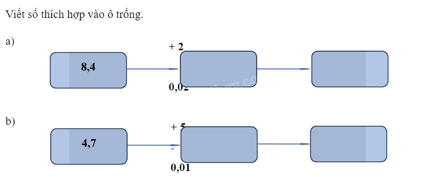 Bài 31: Ôn tập các phép tính với số thập phân (tiết 2) trang 115 vở bài tập Toán 5 - Kết nối tri thức 2