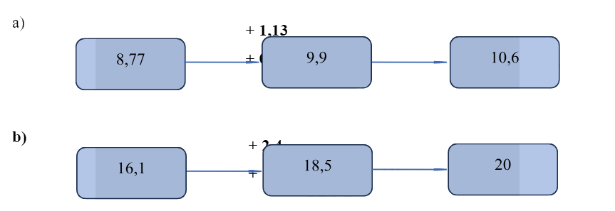 Bài 31: Ôn tập các phép tính với số thập phân (tiết 2) trang 115 vở bài tập Toán 5 - Kết nối tri thức 2 2