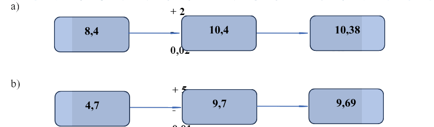 Bài 31: Ôn tập các phép tính với số thập phân (tiết 2) trang 115 vở bài tập Toán 5 - Kết nối tri thức 3