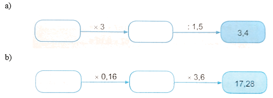 Bài 31: Ôn tập các phép tính với số thập phân (tiết 4) trang 117 vở bài tập Toán 5 - Kết nối tri thức 2