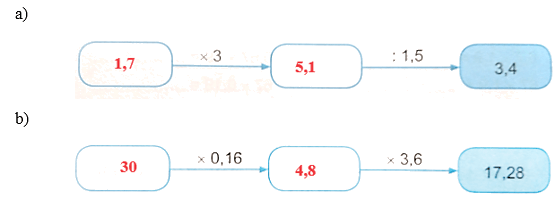 Bài 31: Ôn tập các phép tính với số thập phân (tiết 4) trang 117 vở bài tập Toán 5 - Kết nối tri thức 3