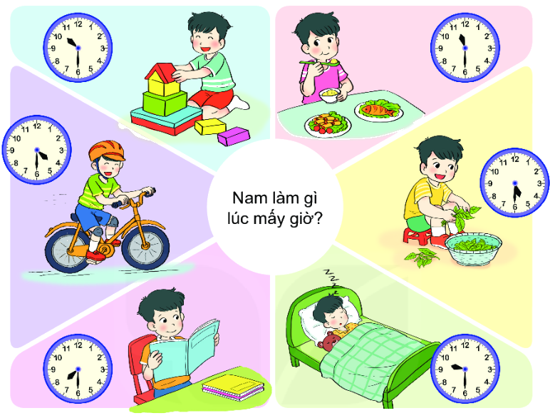 Bài 31. Thực hành và trải nghiệm xem đồng hồ, xem lịch 4