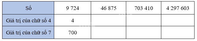 Bài 33: Ôn tập các số đến lớp triệu (tiết 1) trang 93 Vở thực hành Toán 4 3 1