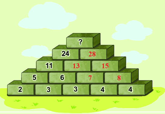 Bài 33. Ôn tập phép cộng,phép trừ trong phạm vi 20, 100 15 4