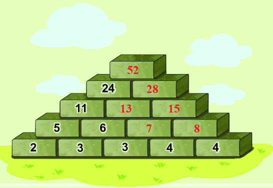 Bài 33. Ôn tập phép cộng,phép trừ trong phạm vi 20, 100 15 5