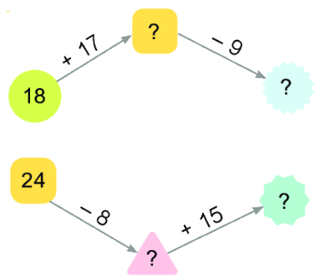Bài 33. Ôn tập phép cộng,phép trừ trong phạm vi 20, 100 18