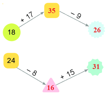 Bài 33. Ôn tập phép cộng,phép trừ trong phạm vi 20, 100 19