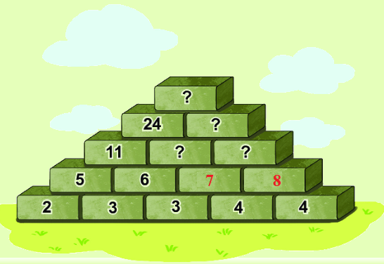 Bài 33. Ôn tập phép cộng,phép trừ trong phạm vi 20, 100 22