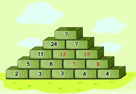 Bài 33. Ôn tập phép cộng,phép trừ trong phạm vi 20, 100 23