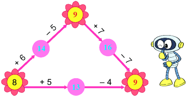 Bài 33. Ôn tập phép cộng,phép trừ trong phạm vi 20, 100 4