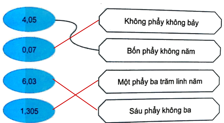 Bài 35: Ôn tập chung (tiết 2) trang 132 vở bài tập Toán 5 - Kết nối tri thức 0 2