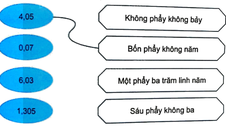 Bài 35: Ôn tập chung (tiết 2) trang 132 vở bài tập Toán 5 - Kết nối tri thức 1
