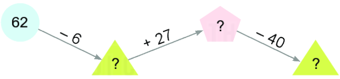 Bài 36. Ôn tập chung 15